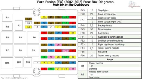 Ford fusion radio fuse location